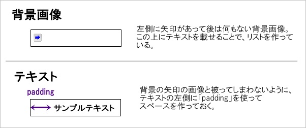 ChromeのディベロッパーツールでCSSの位置を微調整する方法